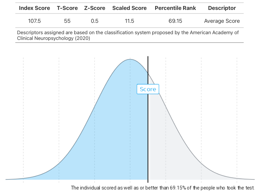 Screenshot of the web app Score Converter, demonstrating an electronic tool for converting test scores.